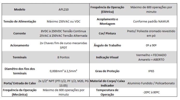 Descrição do Fim de curso