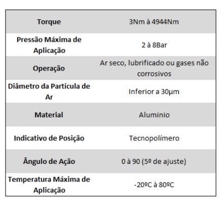 Descrição do Atuador Pneumático