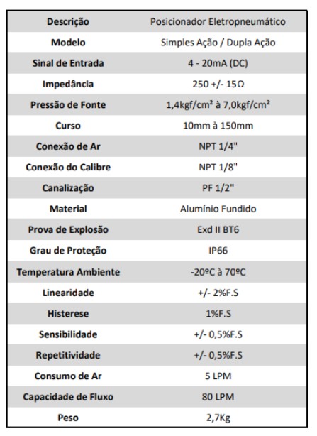 Descrição do Posicionador