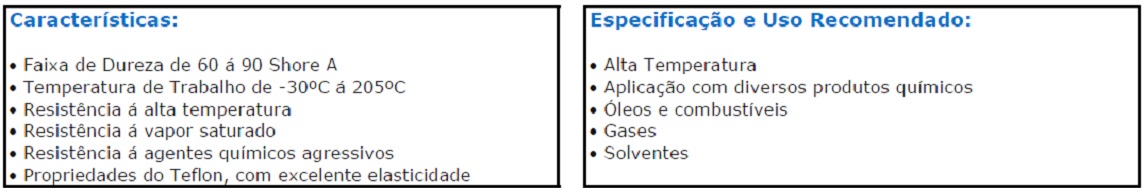 Características Borracha de Viton