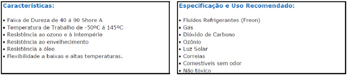 Características Borracha de Neoprene