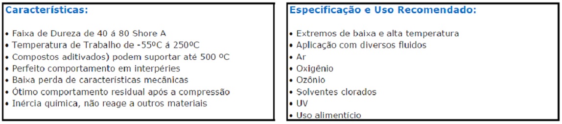 Características Borracha de Silicone