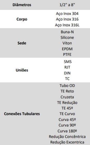 Conexões, Tubos e uniões