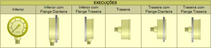 Manômetros